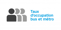 La STM rend disponible le taux d’occupation dans le réseau du métro